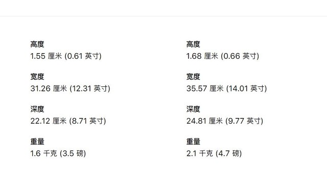 选择困难症终结者：苹果14/16英寸新MacBook Pro选购指南 