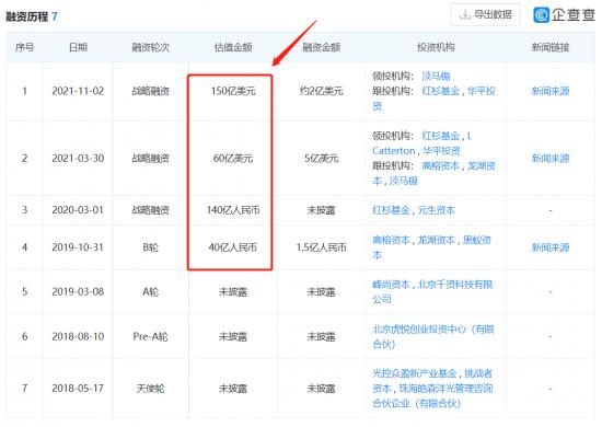 独得资本“恩宠”，元气森林凭什么？