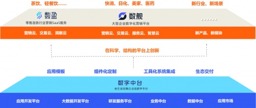 凯欣资本领投，云徙科技获近亿美元D轮融资