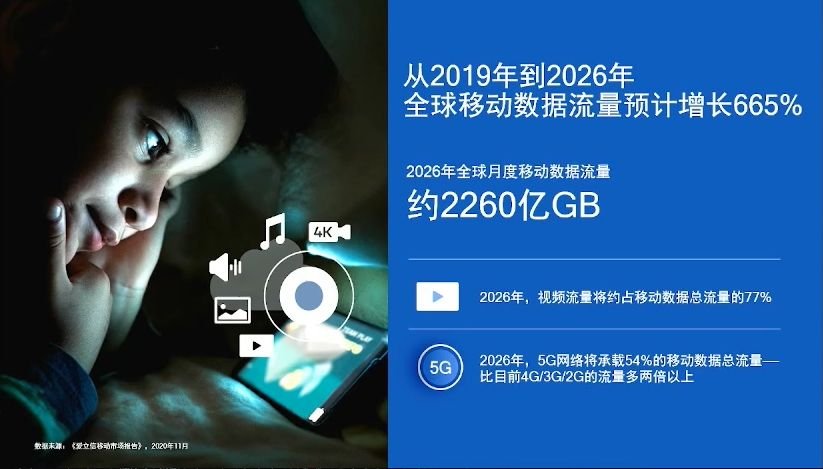 高通徐晧解析5G到6G演进路径，毫米波能解决一些需求