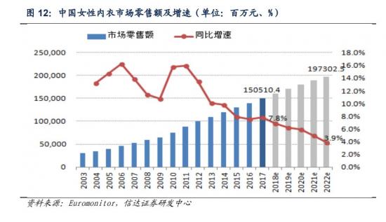 从一年关店千家到营利双增，都市丽人做对了什么？