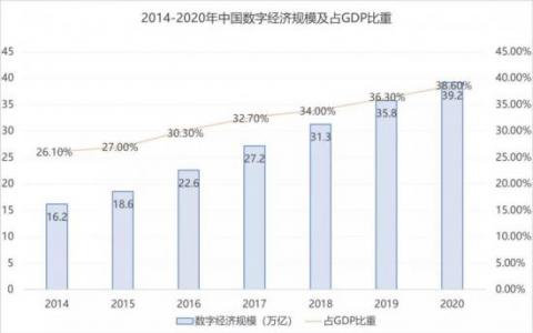 亚马逊云科技re:Invent全球大会的十年：打开通往未来的“