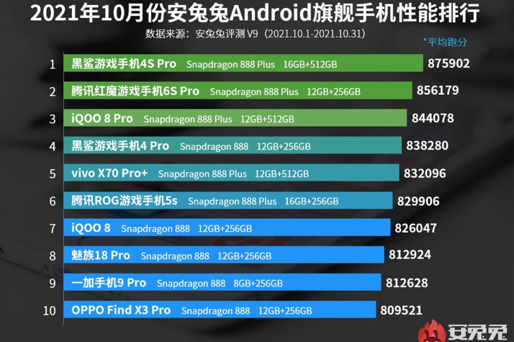 骁龙888搭配LCD屏！moto即将推出新版Edge S，这配置爱了