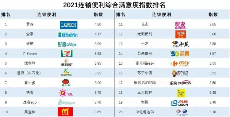 好德“未来店”亮相!云拿科技助力沪上老牌二次进化