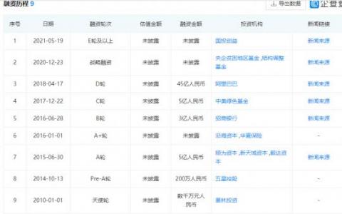 再度冲刺“农村电商第一股”，汇通达还有什么法宝？