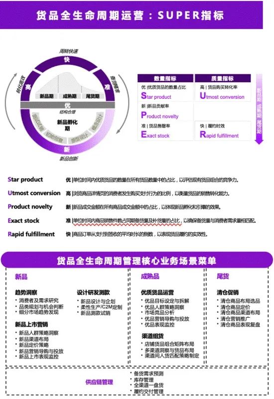 除了流量,天猫还能给新品牌什么?