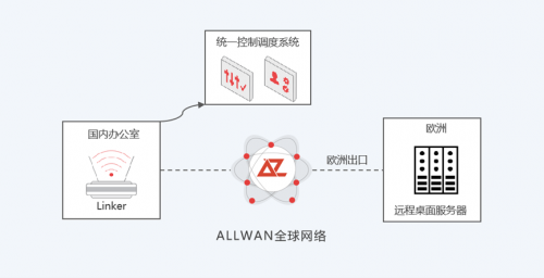 观脉科技：ALLWAN全球网络让连接更快、更好、更安全