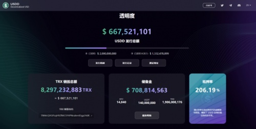 抵押率超130%，24小时可查，USDD做对了什么？