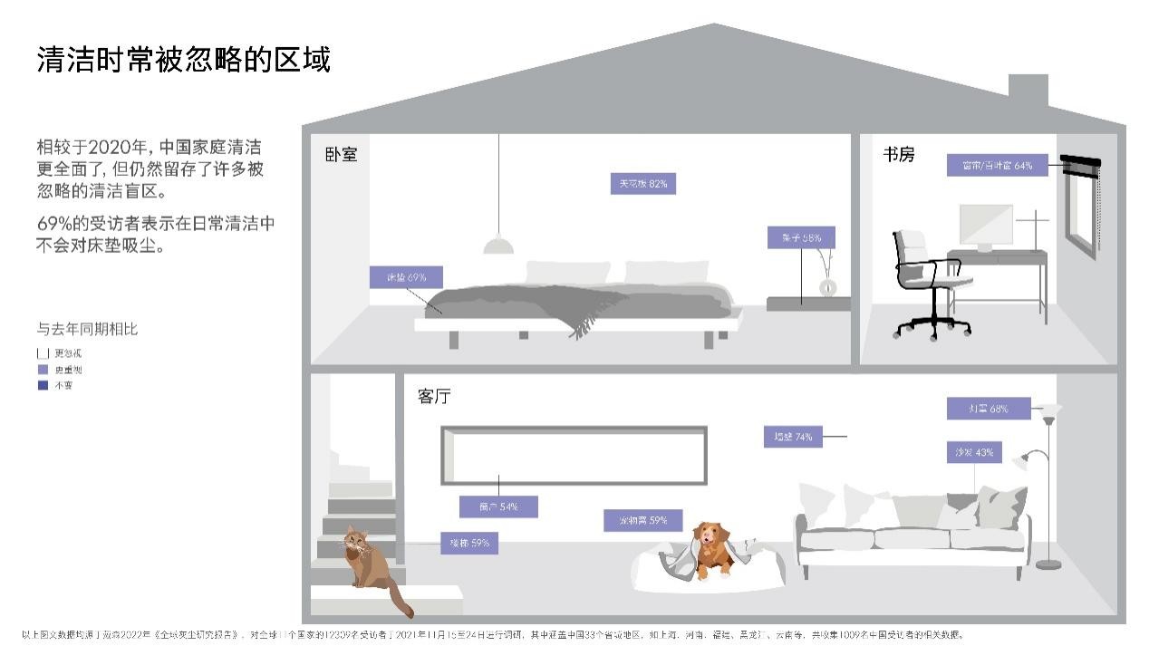 除尘“黑科技”背后的现代家庭与室内污染的抗争史