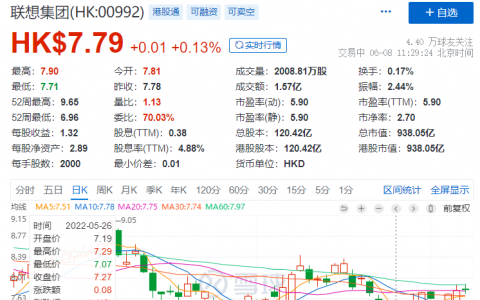PC行业驶入“低谷”时期，联想集团“全线盈利”法则是什